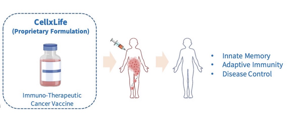 CellxLife Unique Protocol Modification to Improve Efficacy, Survival